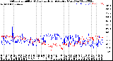 Milwaukee Weather Outdoor Humidity<br>At Daily High<br>Temperature<br>(Past Year)