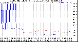 Milwaukee Weather Outdoor Humidity<br>vs Temperature<br>Every 5 Minutes