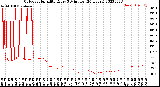 Milwaukee Weather Outdoor Humidity<br>Every 5 Minutes<br>(24 Hours)