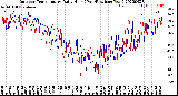 Milwaukee Weather Outdoor Temperature<br>Daily High<br>(Past/Previous Year)