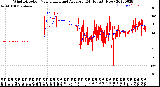 Milwaukee Weather Wind Direction<br>Normalized and Average<br>(24 Hours) (New)