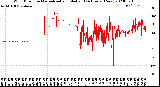 Milwaukee Weather Wind Direction<br>Normalized and Median<br>(24 Hours) (New)