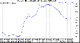 Milwaukee Weather Wind Chill<br>per Minute<br>(24 Hours)