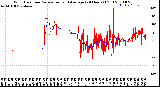 Milwaukee Weather Wind Direction<br>Normalized and Average<br>(24 Hours) (Old)