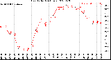 Milwaukee Weather Heat Index<br>(24 Hours)