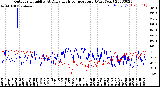 Milwaukee Weather Outdoor Humidity<br>At Daily High<br>Temperature<br>(Past Year)