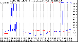 Milwaukee Weather Outdoor Humidity<br>vs Temperature<br>Every 5 Minutes