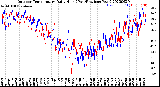 Milwaukee Weather Outdoor Temperature<br>Daily High<br>(Past/Previous Year)