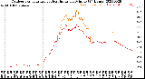 Milwaukee Weather Outdoor Temperature<br>vs Heat Index<br>per Minute<br>(24 Hours)