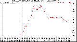 Milwaukee Weather Outdoor Temperature<br>per Minute<br>(24 Hours)