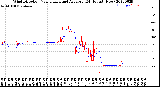 Milwaukee Weather Wind Direction<br>Normalized and Average<br>(24 Hours) (New)