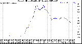 Milwaukee Weather Wind Chill<br>per Minute<br>(24 Hours)