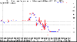 Milwaukee Weather Wind Direction<br>Normalized and Average<br>(24 Hours) (Old)