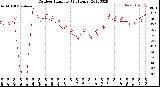 Milwaukee Weather Outdoor Humidity<br>(24 Hours)