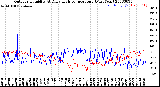 Milwaukee Weather Outdoor Humidity<br>At Daily High<br>Temperature<br>(Past Year)