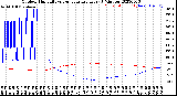 Milwaukee Weather Outdoor Humidity<br>vs Temperature<br>Every 5 Minutes