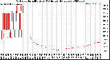 Milwaukee Weather Outdoor Humidity<br>Every 5 Minutes<br>(24 Hours)