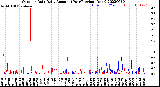 Milwaukee Weather Outdoor Rain<br>Daily Amount<br>(Past/Previous Year)