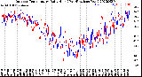 Milwaukee Weather Outdoor Temperature<br>Daily High<br>(Past/Previous Year)