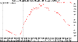 Milwaukee Weather Outdoor Temperature<br>per Minute<br>(24 Hours)