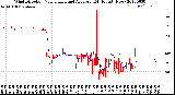 Milwaukee Weather Wind Direction<br>Normalized and Average<br>(24 Hours) (New)