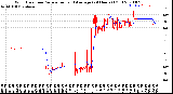 Milwaukee Weather Wind Direction<br>Normalized and Average<br>(24 Hours) (Old)