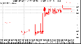 Milwaukee Weather Wind Direction<br>Normalized<br>(24 Hours) (Old)