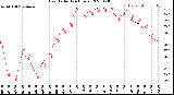 Milwaukee Weather Heat Index<br>(24 Hours)