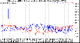 Milwaukee Weather Outdoor Humidity<br>At Daily High<br>Temperature<br>(Past Year)