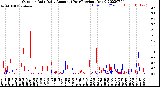 Milwaukee Weather Outdoor Rain<br>Daily Amount<br>(Past/Previous Year)