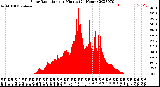 Milwaukee Weather Solar Radiation<br>per Minute<br>(24 Hours)