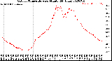 Milwaukee Weather Outdoor Temperature<br>per Minute<br>(24 Hours)