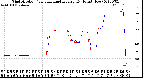 Milwaukee Weather Wind Direction<br>Normalized and Average<br>(24 Hours) (New)