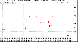 Milwaukee Weather Wind Direction<br>Normalized and Median<br>(24 Hours) (New)