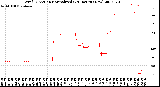 Milwaukee Weather Wind Direction<br>Normalized<br>(24 Hours) (New)