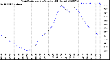 Milwaukee Weather Wind Chill<br>Hourly Average<br>(24 Hours)