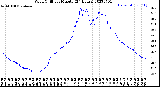 Milwaukee Weather Wind Chill<br>per Minute<br>(24 Hours)