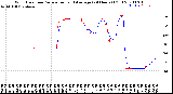 Milwaukee Weather Wind Direction<br>Normalized and Average<br>(24 Hours) (Old)