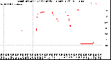 Milwaukee Weather Wind Direction<br>Normalized<br>(24 Hours) (Old)