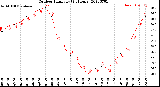 Milwaukee Weather Outdoor Humidity<br>(24 Hours)