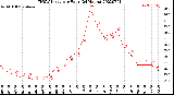 Milwaukee Weather THSW Index<br>per Hour<br>(24 Hours)