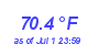 Milwaukee WeatherWind Chill Low Month