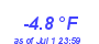 Milwaukee WeatherWind Chill Low Year