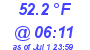 Milwaukee Weather Dewpoint High Low Today