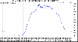 Milwaukee Weather Dew Point<br>by Minute<br>(24 Hours) (Alternate)