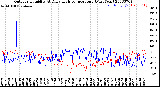 Milwaukee Weather Outdoor Humidity<br>At Daily High<br>Temperature<br>(Past Year)