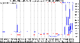 Milwaukee Weather Outdoor Humidity<br>vs Temperature<br>Every 5 Minutes