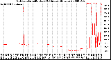 Milwaukee Weather Outdoor Humidity<br>Every 5 Minutes<br>(24 Hours)