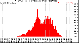 Milwaukee Weather Solar Radiation<br>per Minute<br>(24 Hours)