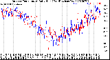 Milwaukee Weather Outdoor Temperature<br>Daily High<br>(Past/Previous Year)